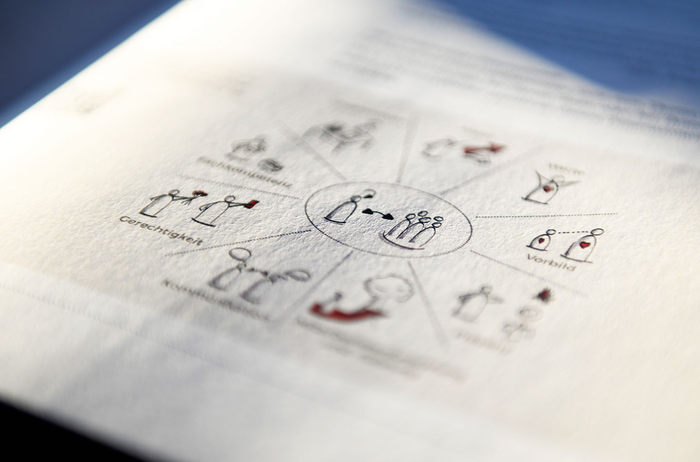 LP 3 Grafik Smart Analyse übersicht