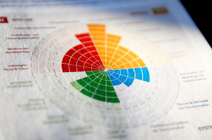 iTM - Integrales Transformationsmanagement