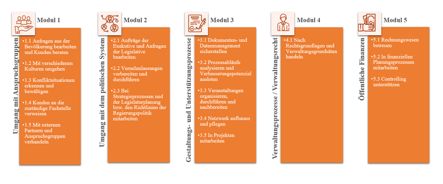 Modulgrafik Fachausweis öff. Verwaltung