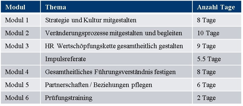 HR-Leiter Lektionentafel