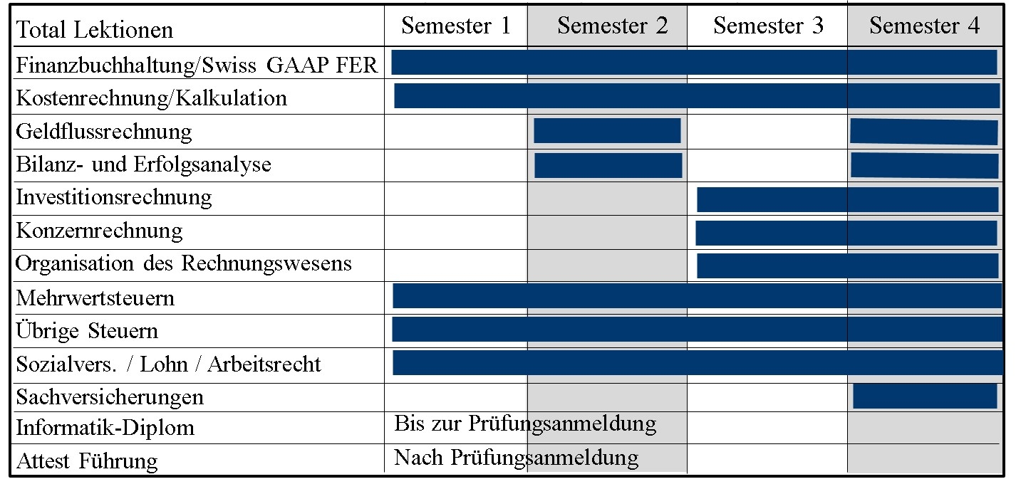 FA RW Lektionentafel Blended Learning