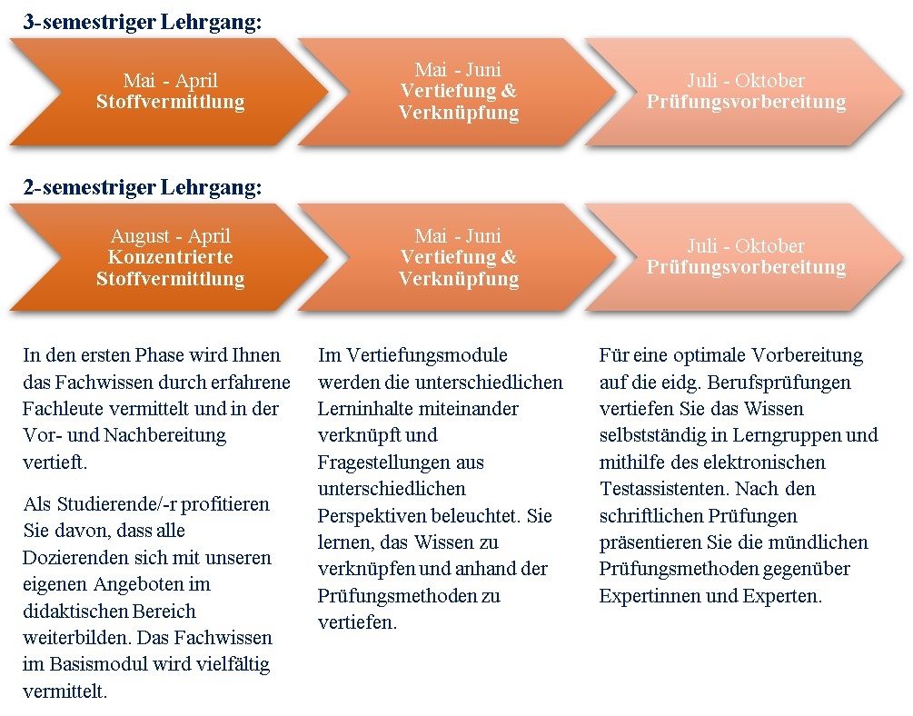 Stoffvermittlung-HR-FA
