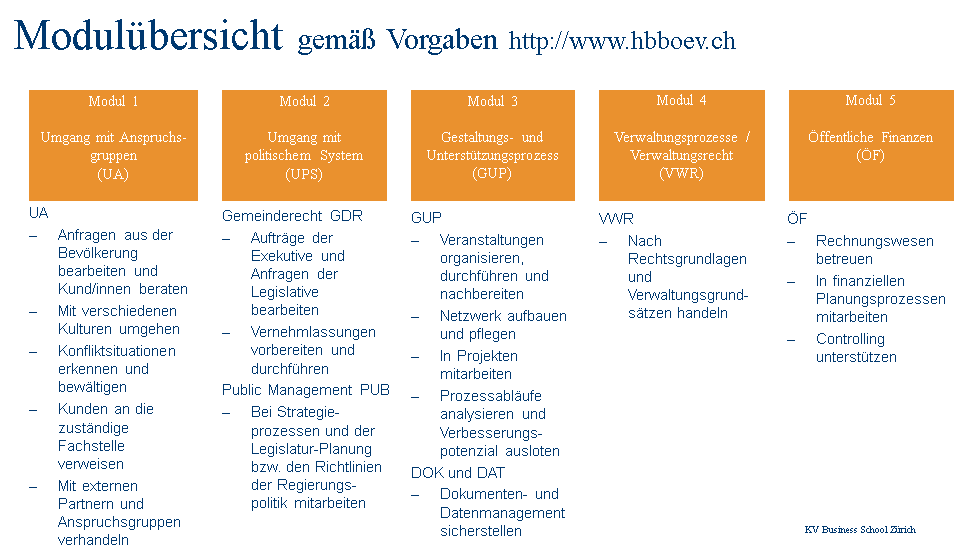 Modulübersicht HBBÖV