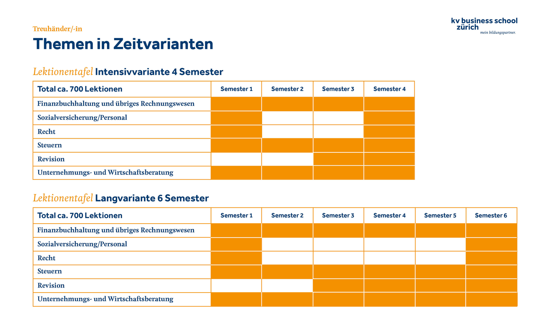 Treuhand FA Lektionentafel