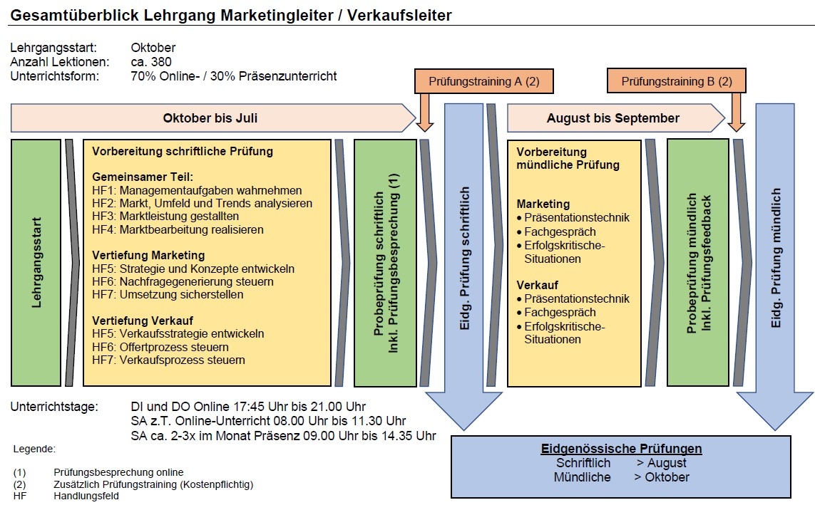 Grafik Marketing- Verkaufsleiter 2024