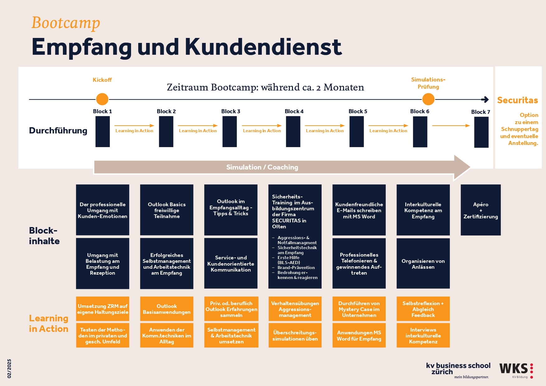 Ablauf Bootcamp Empfang und Kundendienst